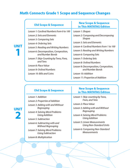 Math Connects 3rd Edition (Matatag Curriculum) - Grade 1