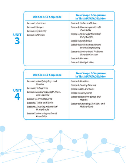 Math Connects 3rd Edition (Matatag Curriculum) - Grade 1