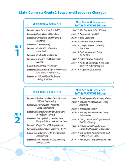 Math Connects 3rd Edition (Matatag Curriculum) - Grade 2