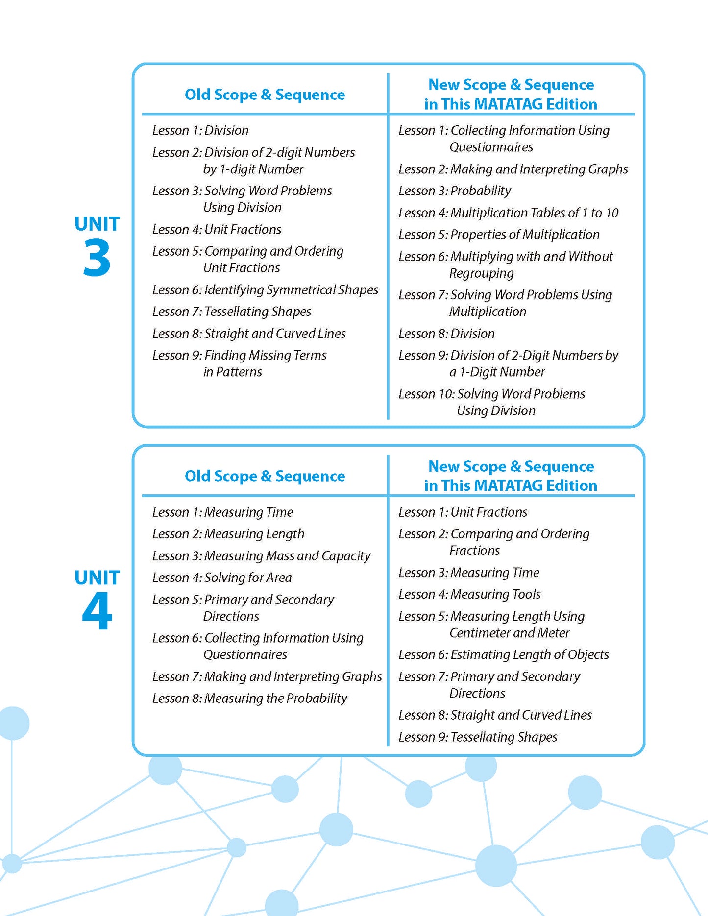 Math Connects 3rd Edition (Matatag Curriculum) - Grade 2