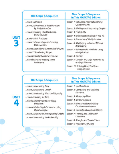 Math Connects 3rd Edition (Matatag Curriculum) - Grade 2