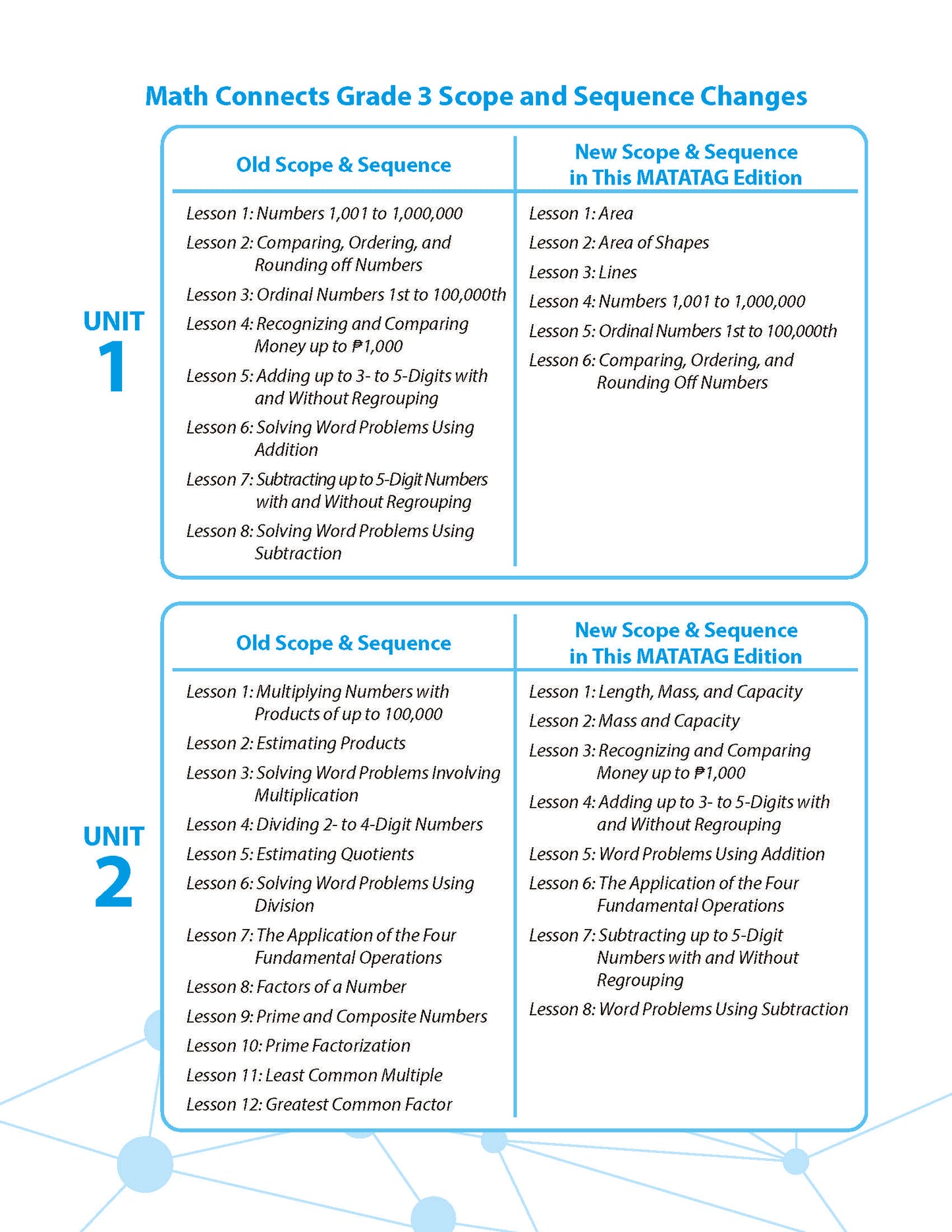 Math Connects 3rd Edition (Matatag Curriculum) - Grade 3