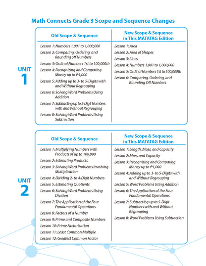 Math Connects 3rd Edition (Matatag Curriculum) - Grade 3