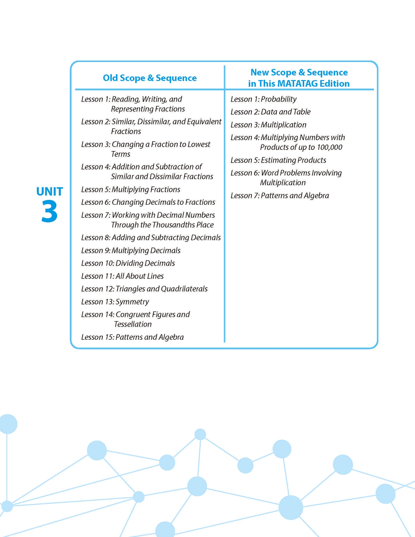 Math Connects 3rd Edition (Matatag Curriculum) - Grade 3