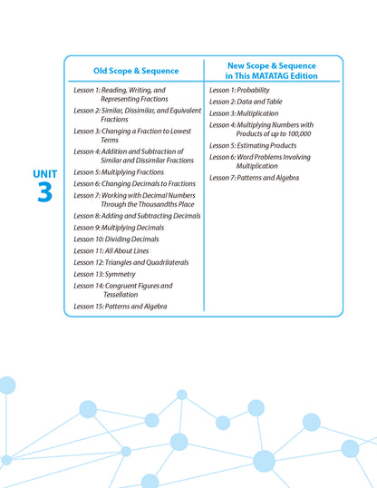 Math Connects 3rd Edition (Matatag Curriculum) - Grade 3