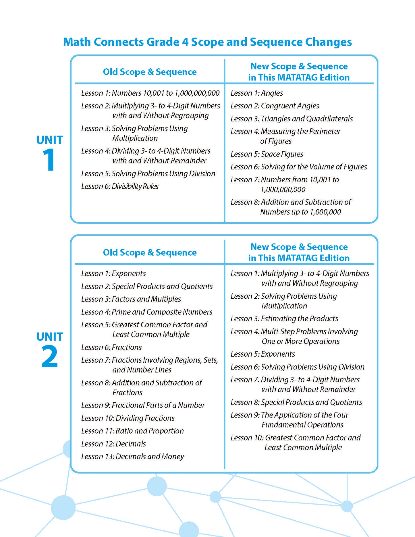 Math Connects 3rd Edition (Matatag Curriculum) - Grade 4