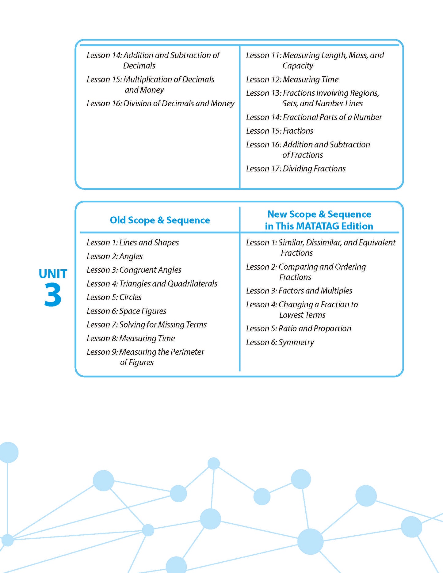 Math Connects 3rd Edition (Matatag Curriculum) - Grade 4