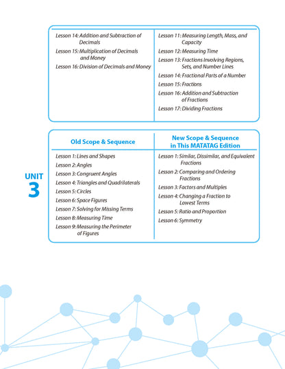 Math Connects 3rd Edition (Matatag Curriculum) - Grade 4