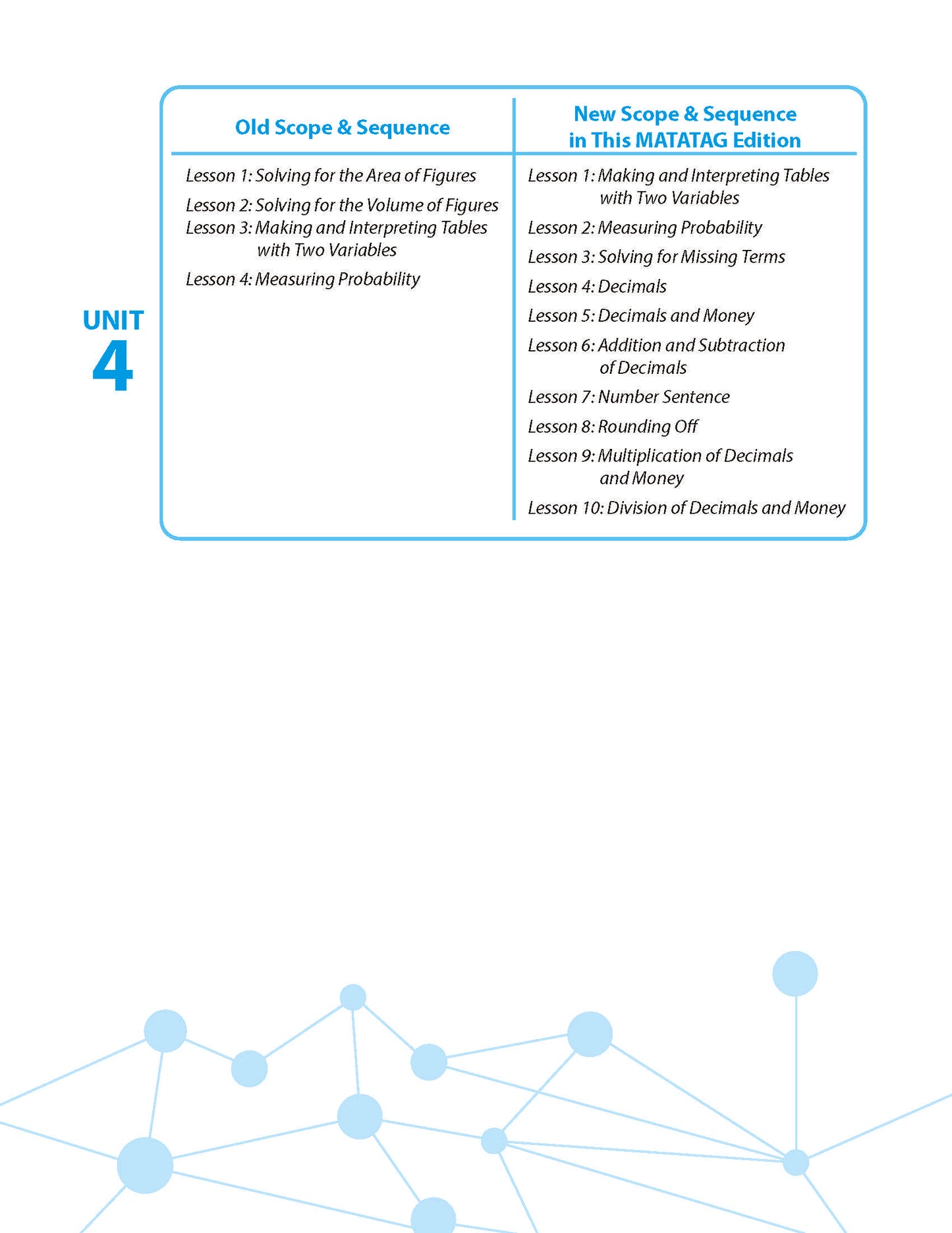 Math Connects 3rd Edition (Matatag Curriculum) - Grade 4