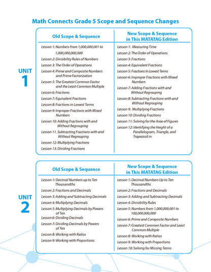 Math Connects 3rd Edition (Matatag Curriculum) - Grade 5