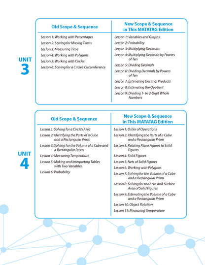 Math Connects 3rd Edition (Matatag Curriculum) - Grade 5