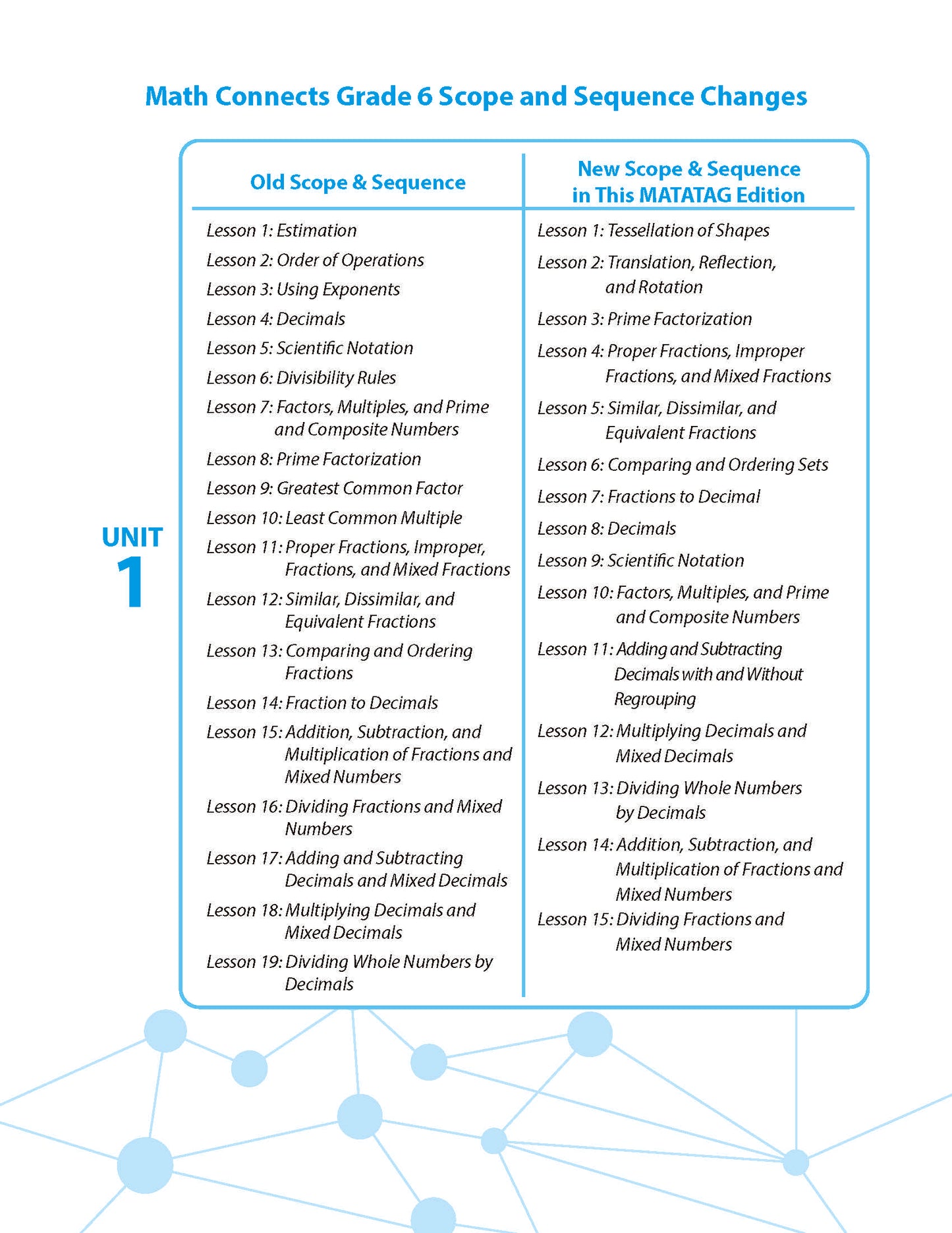Math Connects 3rd Edition (Matatag Curriculum) - Grade 6