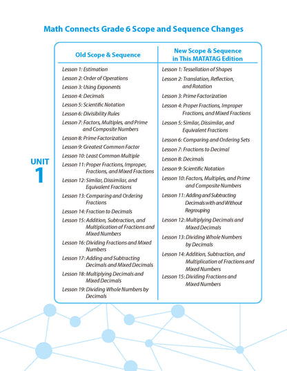 Math Connects 3rd Edition (Matatag Curriculum) - Grade 6