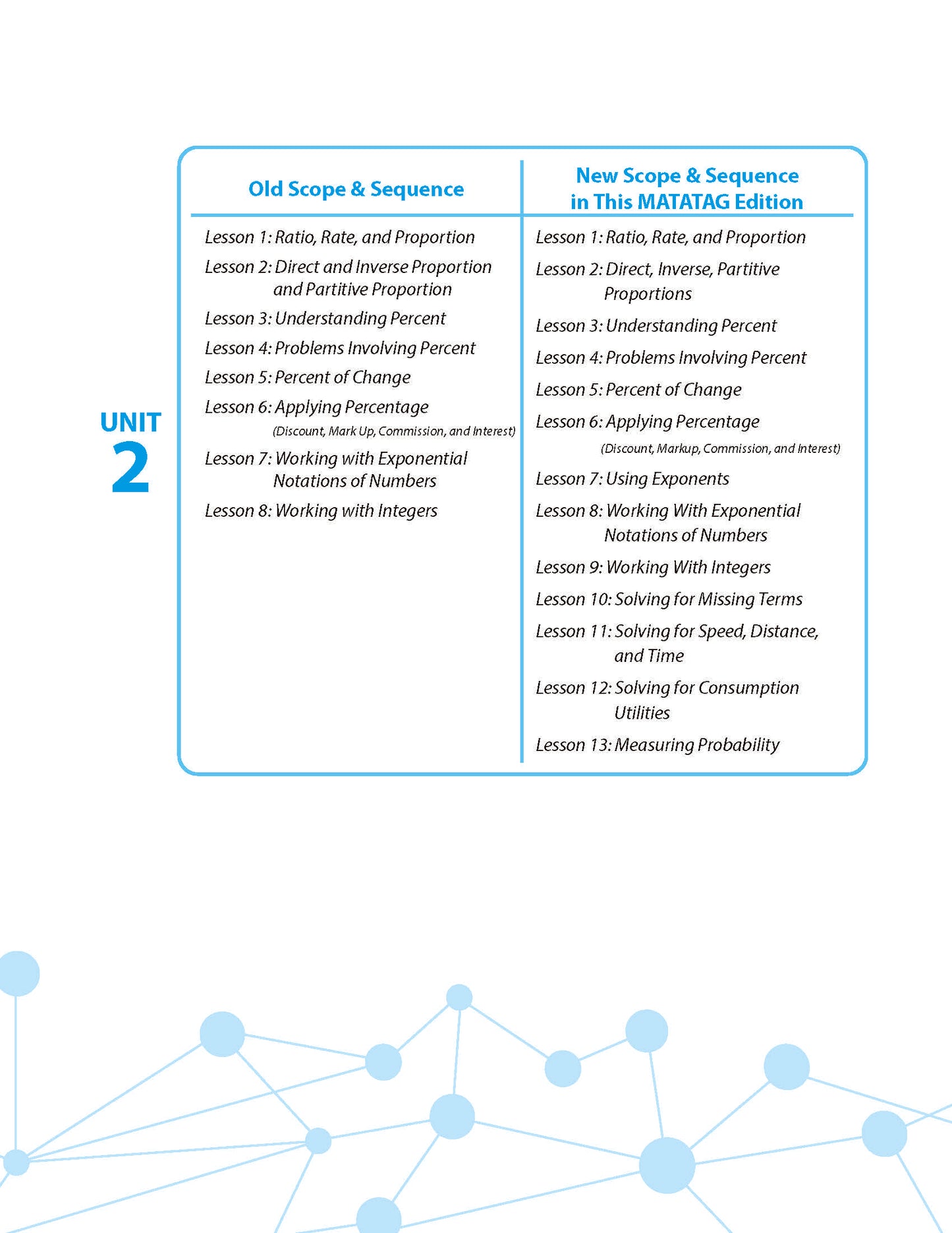 Math Connects 3rd Edition (Matatag Curriculum) - Grade 6