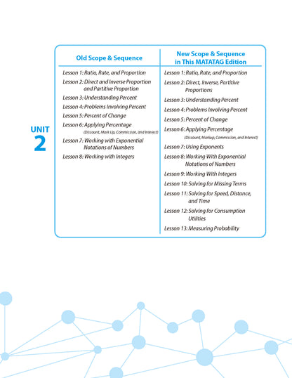 Math Connects 3rd Edition (Matatag Curriculum) - Grade 6